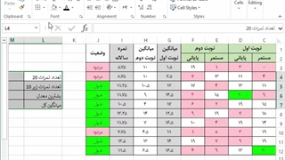 چطور در اکسل یک کارنامه حرفه ای بسازیم | AliMaKer