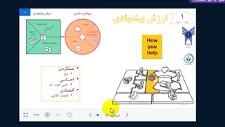بوم مدل کسب و کار -تجربه