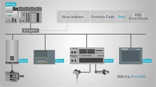 مدباس چیست؟ (بخش دوم)