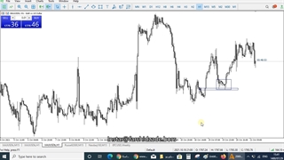 جلسه 21-پرایس اکشن