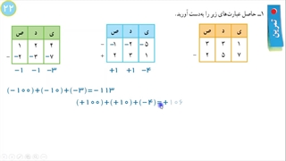 حل تمرین صفحه 22