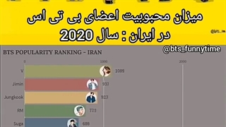 محبوبیت اعضایBTSدر ایران