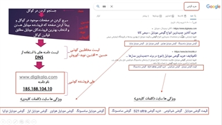 دامنه چیست و چطوری کار می کند؟