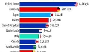 صادرات 10 کشور اول جهان در ۵۰ سال اخیر