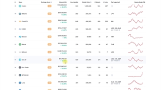 مقایسه صرافی کوینکس و صرافی کوکوین