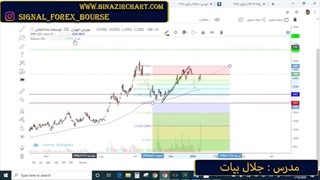 قسمت اول آموزش فیبوناچی : فیبوناچی چیست ؟