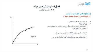 فیلم 3 - خزش خستگی شکست