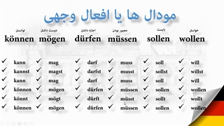 آموزش مکالمه زبان آلمانی- قسمت پانزدهم