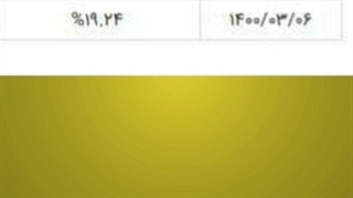 آیا ابر تورم در بازار ایران تو راهه؟دولت هیچ برنامه ای برای مهار تورم ندارد؟