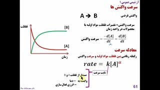 آزمایش سبنتیک شیمیایی مزوتراپی