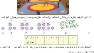 الگوهای عددی