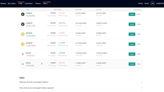 آموزش لوریج توکن های صرافی KuCoin