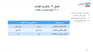 فیلم شماره 4 - فصل دوم انواع شکست