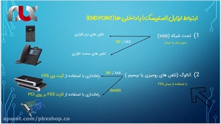 ارتباط مرکز تلفن ایزابل با داخلی/ بخش چهارم پکیج جامع ایزابل