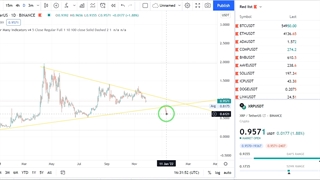تحلیل و سیگنال ارز دیجیتال ریپل