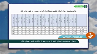 تداوم آلودگی هوای تهران تا پنجشنبه