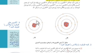 شیمی عمومی هنرستان / پودمان 1 صفحات 13و 14 / سرکار خانم تیغ ساز زاده/ استان اصفهان دبیرخانه صنایع شیمیایی