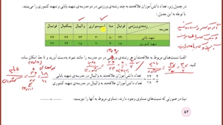 حل تمرین صفحه ۵۲ و ۵۳ ریاضی پنجم