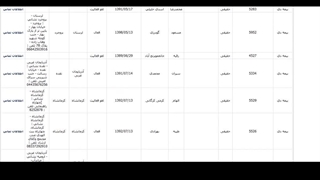 لیست نمایندگان بیمه ایران اردبیل