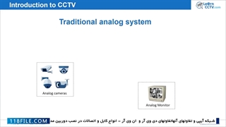 • آموزش نصب دوربین مداربسته برندuniview