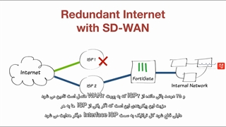 قابلیت Redundant Internet با استفاده از تکنولوژی SD-WAN