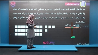 آموزش ریاضی سوم دبستان -پرش‌لایو