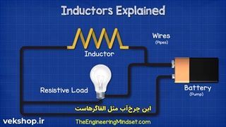 القاگرها چطوری کار میکنن؟