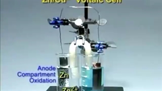 سلول گالوانی روی -مس 211151-P403