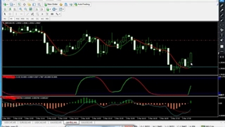 اندیکاتور اسکالپ 4 در لایو بازار ازمایش شد