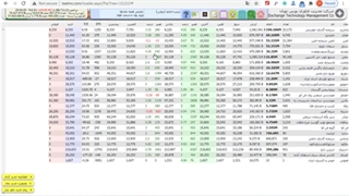 فیلتر ورود پول هوشمند قوی