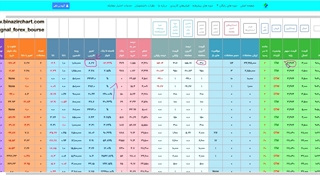 قسمت بیست و چهارم اختیار معامله : اهرم بازار آپشن در دیدبان اختیار معامله