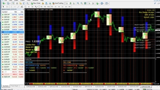 اندیکاتور priceمخصوص متا تریدر 4