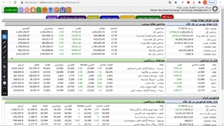 فیلتر شناسایی سهمهای مستعد نوسانگیری فردا