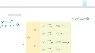 حل فعالیت صفحه ۵۶ ریاضی دهم