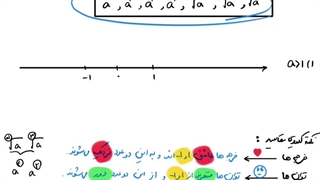 حل تمرین ۱ صفحه ۵۷ ریاضی دهم تجربی