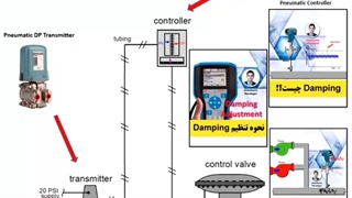 دمپینگ در ترانسمیترهای نیوماتیک