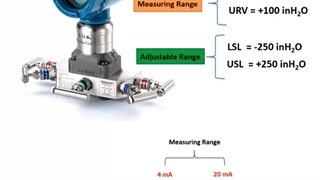 Over Range و Under Range چیست؟