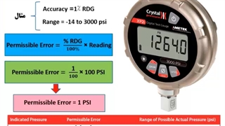 روش های نمایش Accuracy