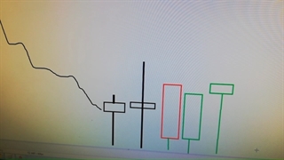 استراتژی معاملاتی فارکس