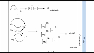 تمرینات دوره ای شیمی دهم فصل اول تمرین 2