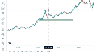 بهترین زمان طلایی خرید و فروش طلا در بازار فارکس