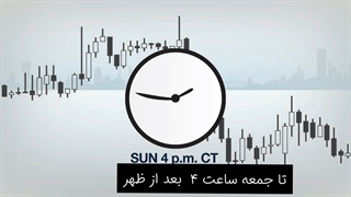 اموزش فارکس