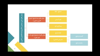ارایه روانشناسی تربیتی
