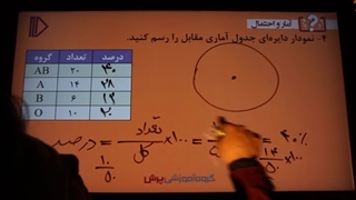 نمونه تدریس ریاضی هفتم(4) -پرش