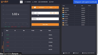 Winning crash gambling strategy [2022]