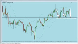 بررسی معاملات هفته اول سال 2022