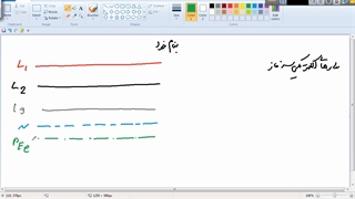 دانش فنی تخصصی برق(14)سه فاز1