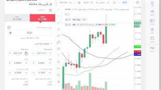 معامله روی نماد دوج کوین در لایت فارکس_جلسه 04144