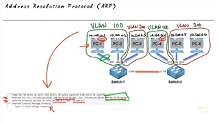 پروتکل ARP چیست؟