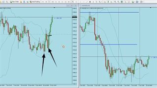 ترید لایو طلا XAUUSD دوشنبه 20 دی 1400